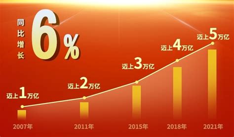 四川gdp|四川省地区生产总值